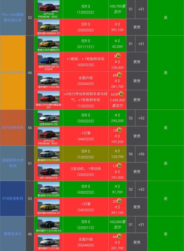 真实赛车3存档版(图7)