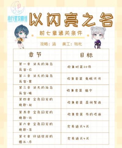 以闪亮之名(图2)