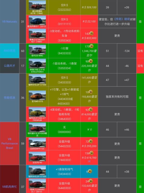 真实赛车3存档版(图5)