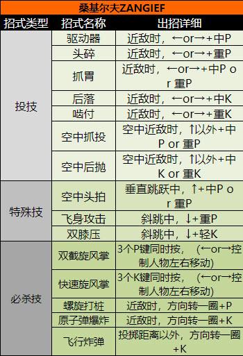 超级街头霸王2(图9)