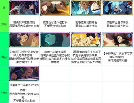 咒术回战幻影夜行国际服(图7)