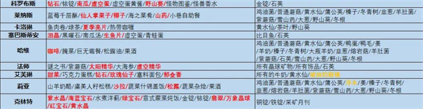 星露谷物语中文版(图20)