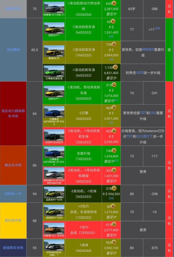 真实赛车3存档版(图17)