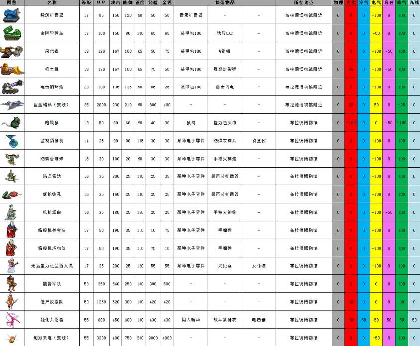 重装机兵2重制版(图17)