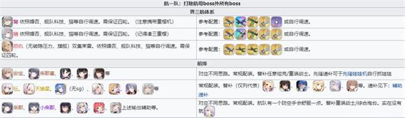 碧蓝航线(图8)