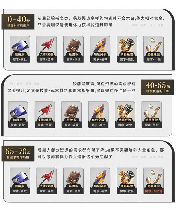 云星穹铁道(图2)