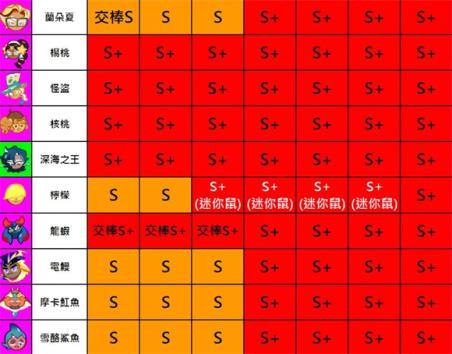 跑跑姜饼人烤箱大逃亡(图8)
