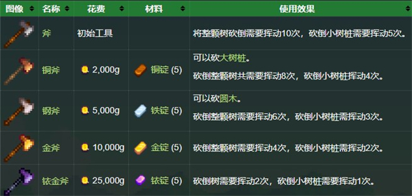 星露谷物语(图13)