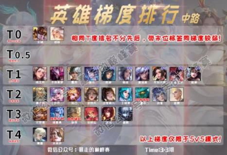 王者荣耀云游戏(图9)