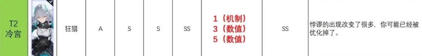 尘白禁区(图33)