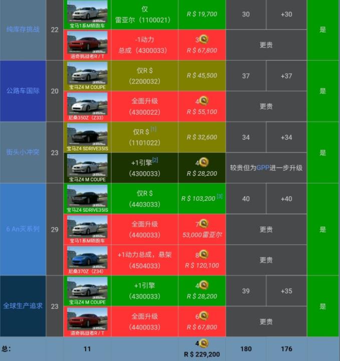 真实赛车3存档版(图4)