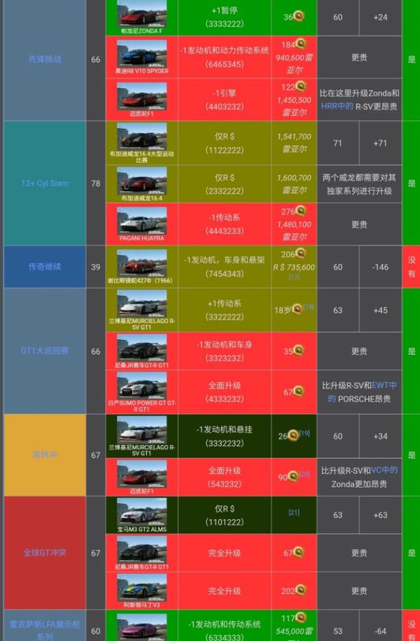 真实赛车3存档版(图13)