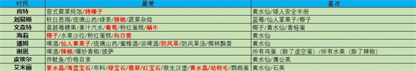 星露谷物语中文版(图17)