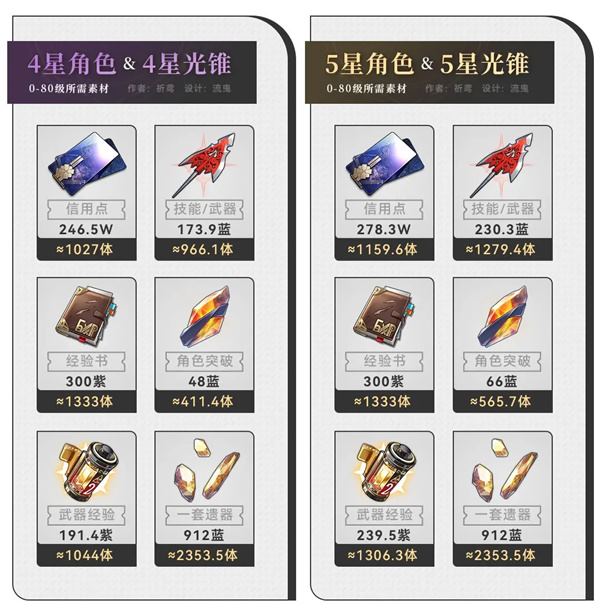 云星穹铁道(图3)
