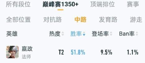 王者荣耀云游戏(图17)