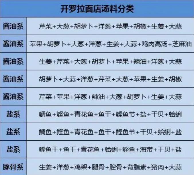 开罗拉面店(图7)