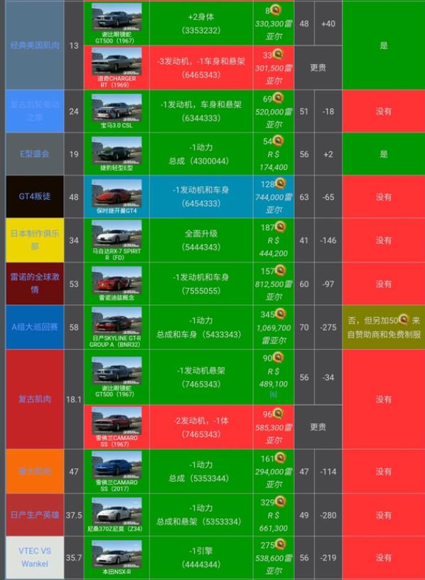真实赛车3存档版(图8)