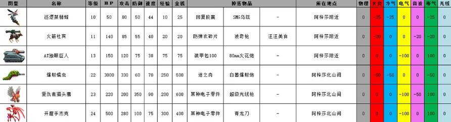 重装机兵2重制版(图18)