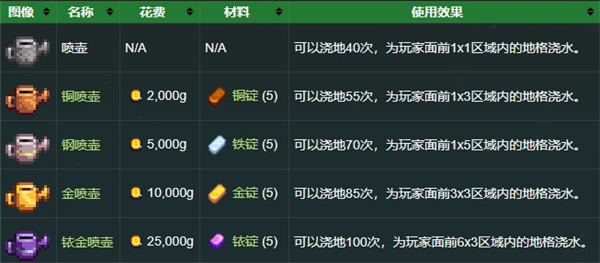 星露谷物语(图14)