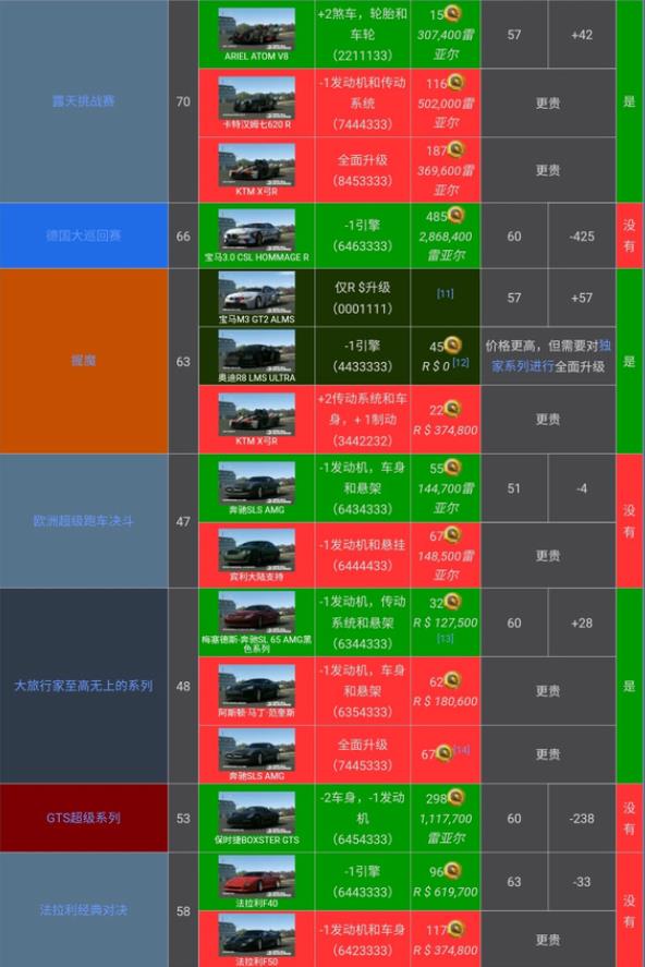 真实赛车3存档版(图11)