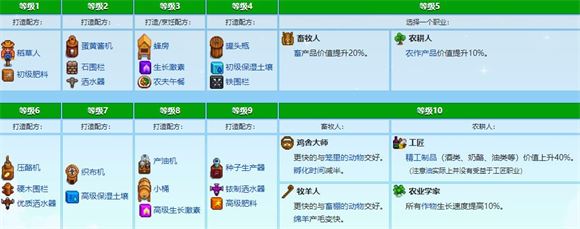 Stardew valley(图13)