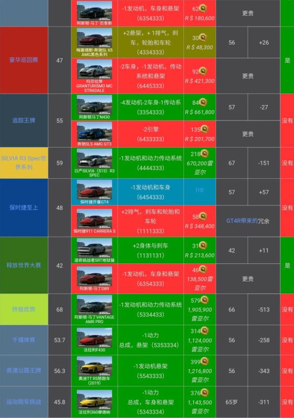真实赛车3存档版(图10)