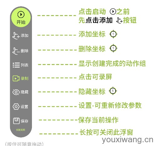 自动精灵(图3)