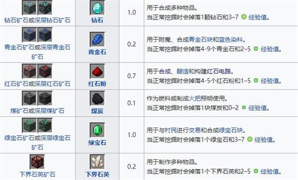我的世界国际基岩版(图7)
