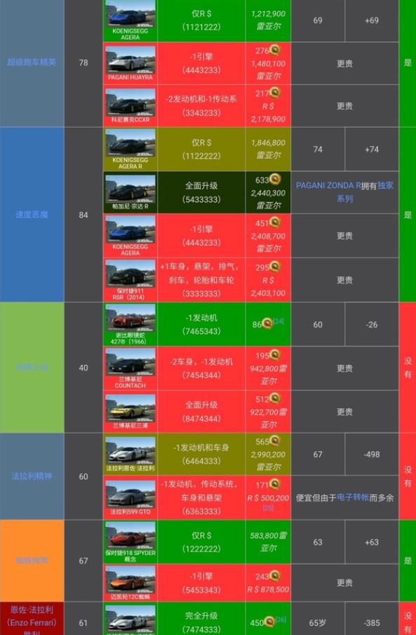 真实赛车3存档版(图15)