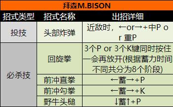 超级街头霸王2(图14)