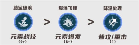 原神(图7)