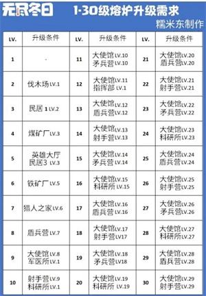 无尽冬日(图3)