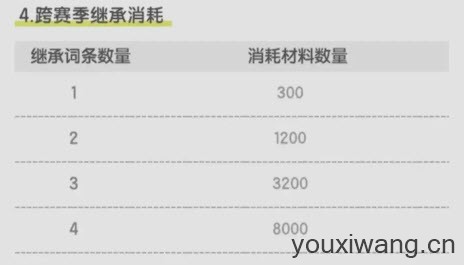 仗剑传说(图3)