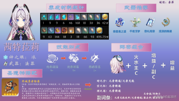 原神5.7版茜特菈莉养成与配队指南(图1)