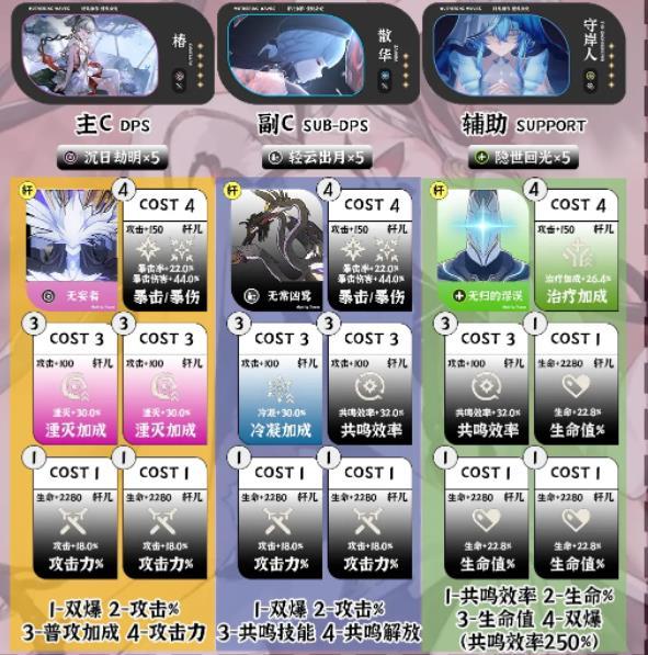 鸣潮1.4深塔队伍搭配推荐及玩法攻略(图2)