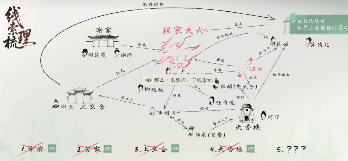 《完蛋我被美女包围了2》「注孤生」结局达成指南(图3)