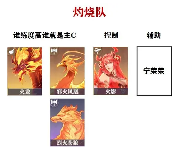 《斗罗大陆:猎魂世界》灼烧队搭配全解析:持续伤害流派详解(图1)