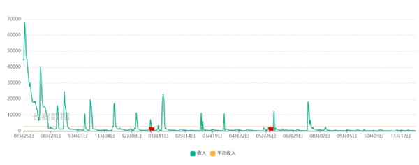 摇光录乱世公主停止更新原因及背后真相(图3)