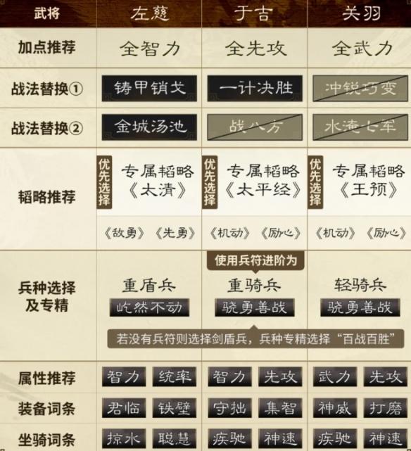 三国谋定天下左慈于吉关羽阵容攻略详解(图3)
