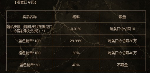 英雄联盟MSI 7月4日口令码指南(图4)