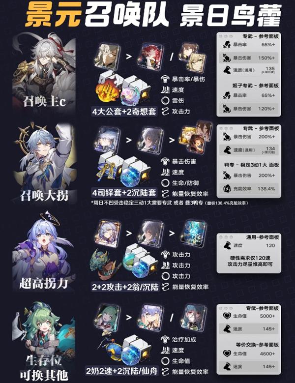 崩坏星穹铁道景元召唤队最佳阵容搭配(图2)