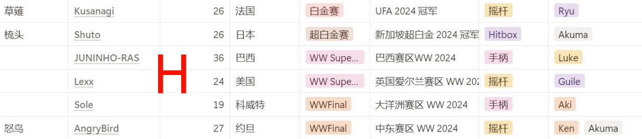 《街霸6》卡普空杯赛制2025详解(图17)