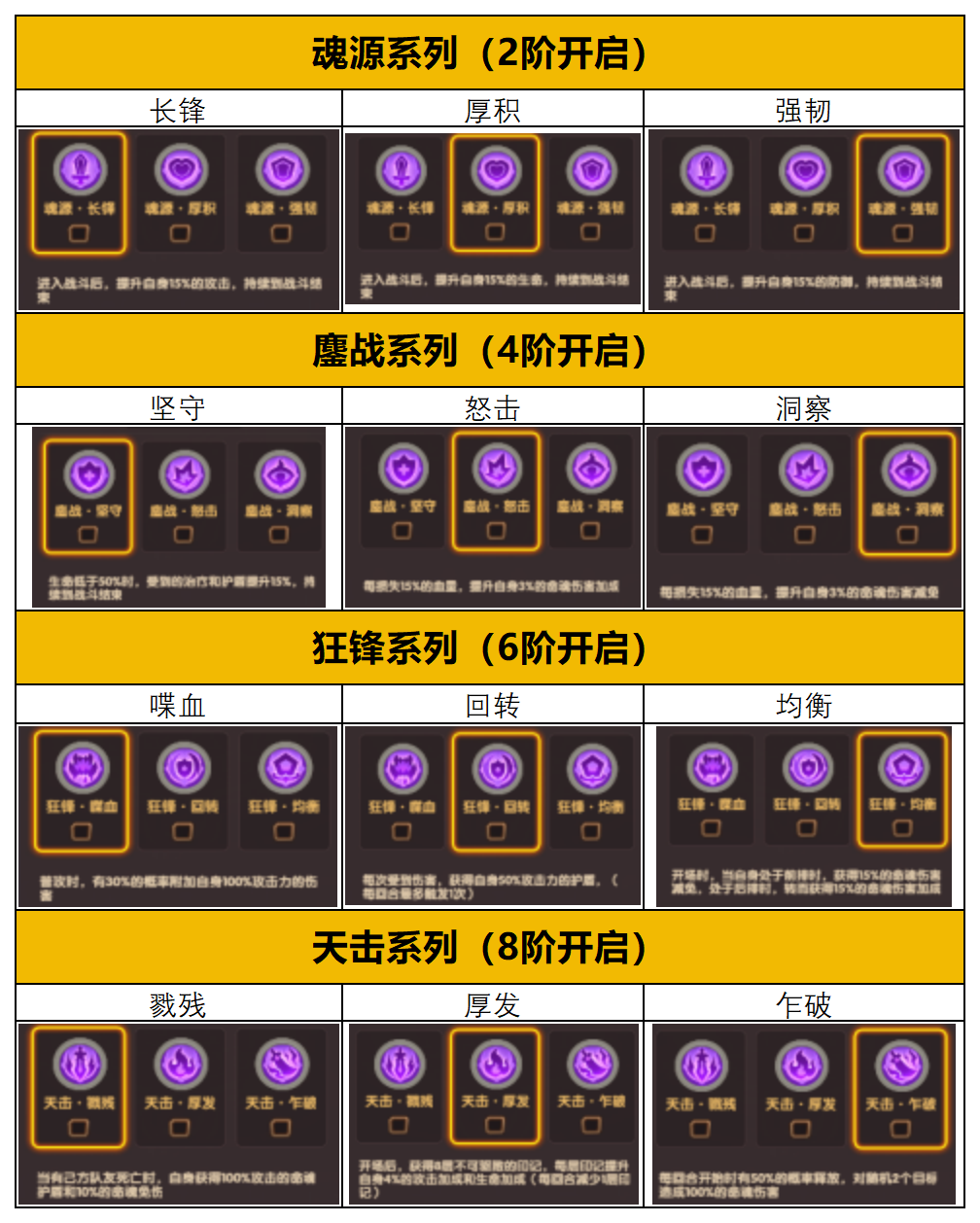 守护之境命魂系统全解析：解锁途径+技能搭配(图2)