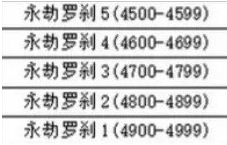 永劫无间手游段位匹配机制及组队限制(图2)