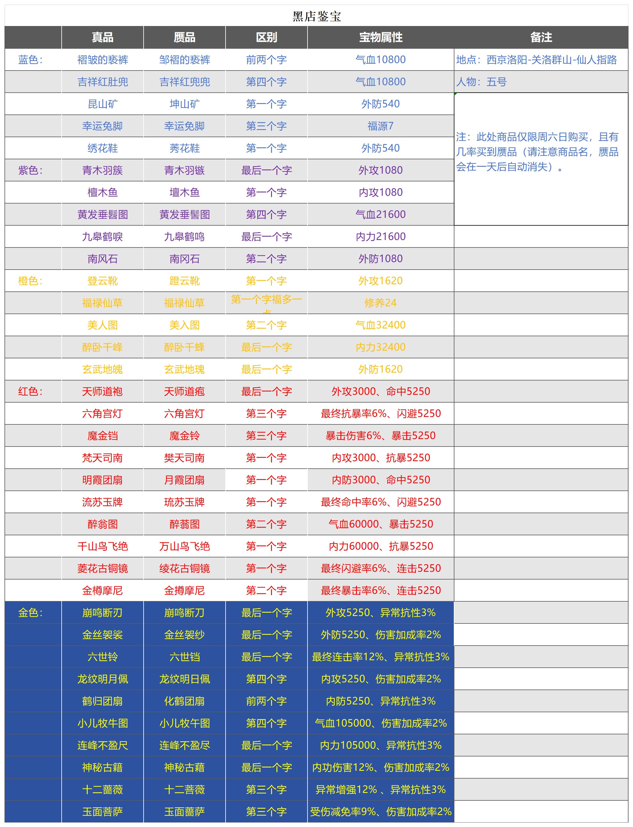 武林秘籍手游黑店鉴宝玩法全攻略(图1)