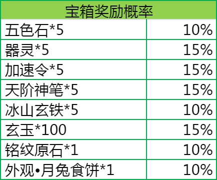 《仙侠大作战》一飞冲天：飞天技巧与奖励全攻略(图8)