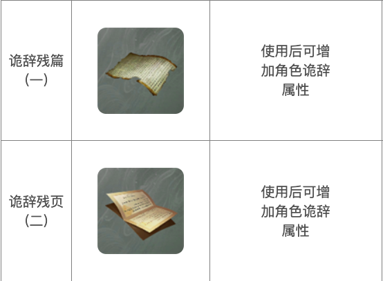 【下一站江湖2】诡辞提升全指南(图1)