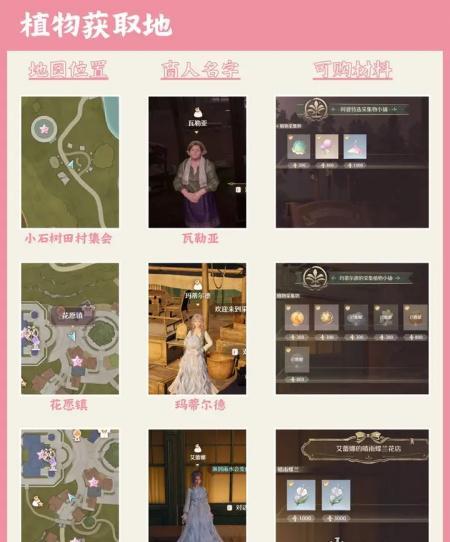 无限暖暖服饰及材料获取方法全攻略(图5)