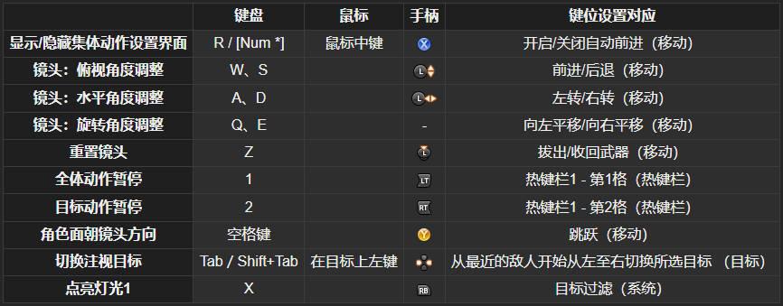 FF14集体动作拍照方法详解(图3)