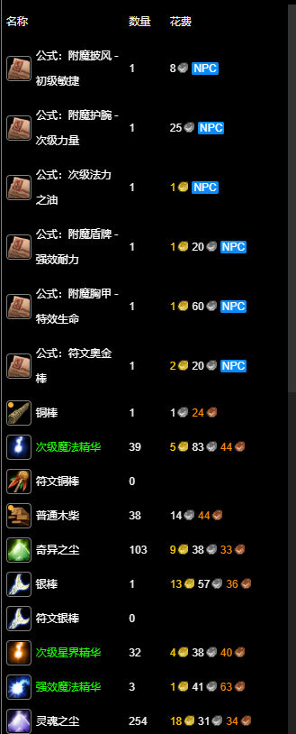 《魔兽世界》附魔专业300级冲级指南(图5)